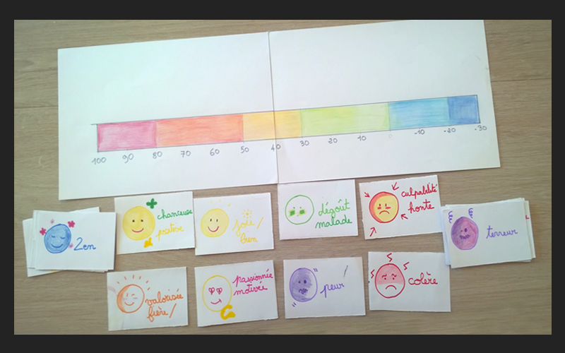 jeu représentant une 2chelle des émotions